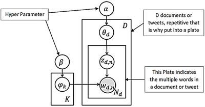 Sharing Real-Time Traffic Information With Travelers Using Twitter: An Analysis of Effectiveness and Information Content